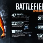 battlefield-3-beta-stats2 battlefield-3-beta-stats2