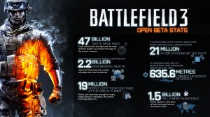 battlefield-3-beta-stats2 battlefield-3-beta-stats2